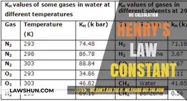 Exploring Henry's Law Constant: A Comprehensive Calculation Guide
