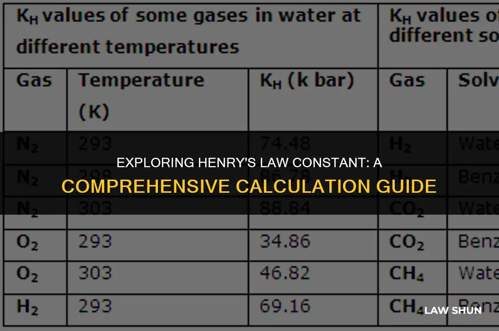 do calculation henry