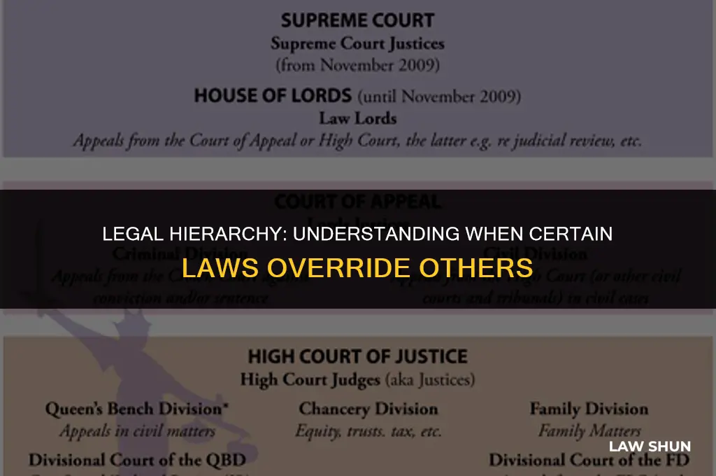 do certain laws trump other laws