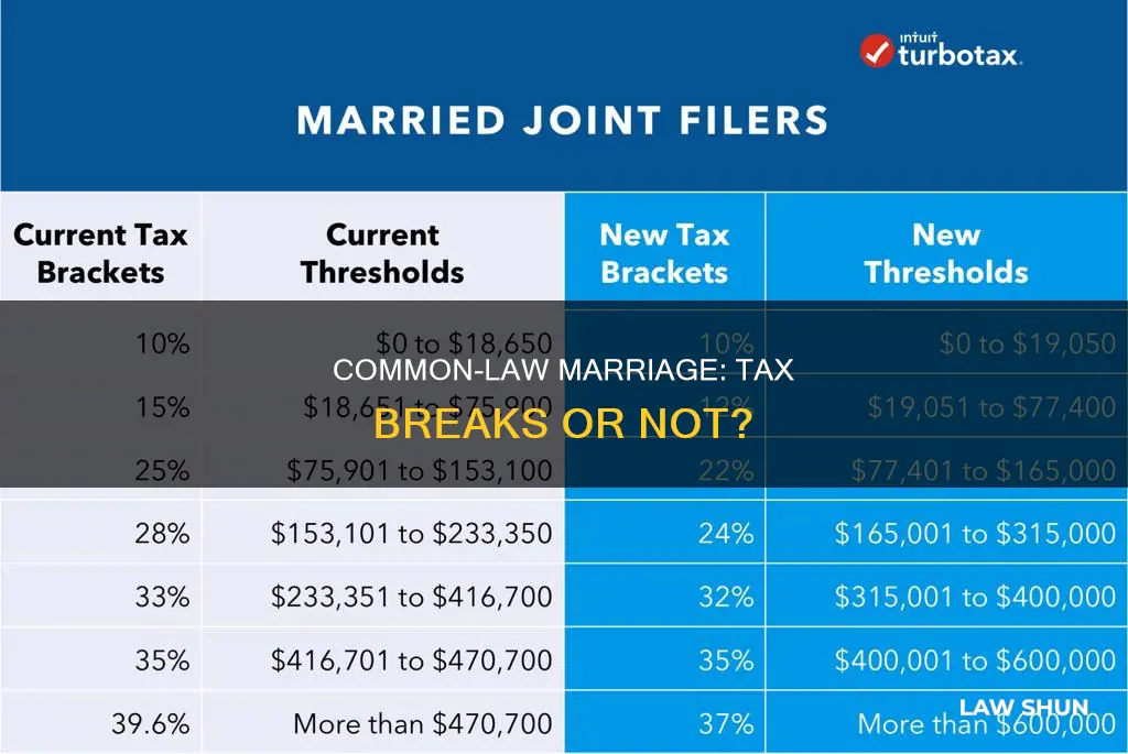 do common law marriage get tax breks