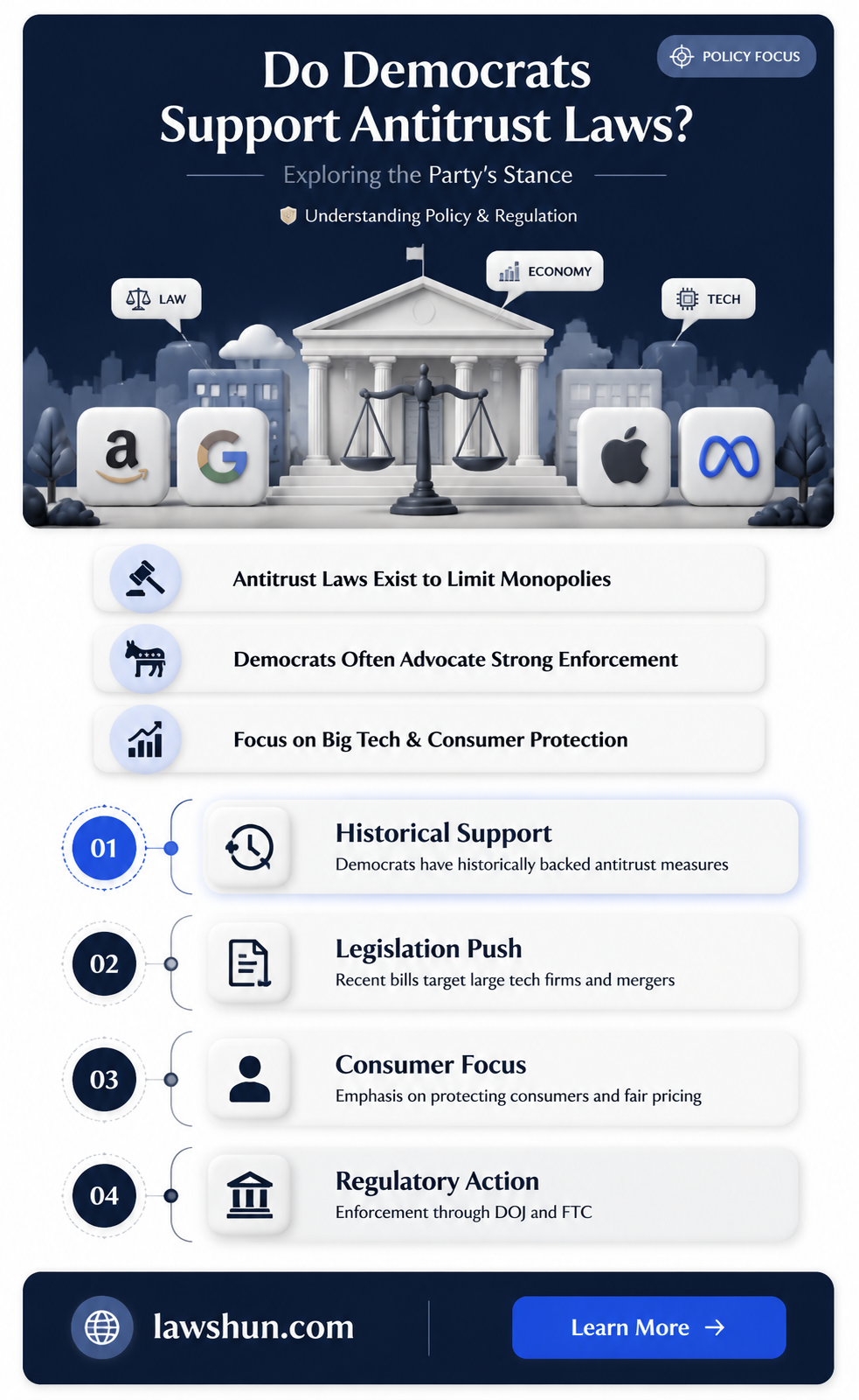 are most democrats for antitrust laws