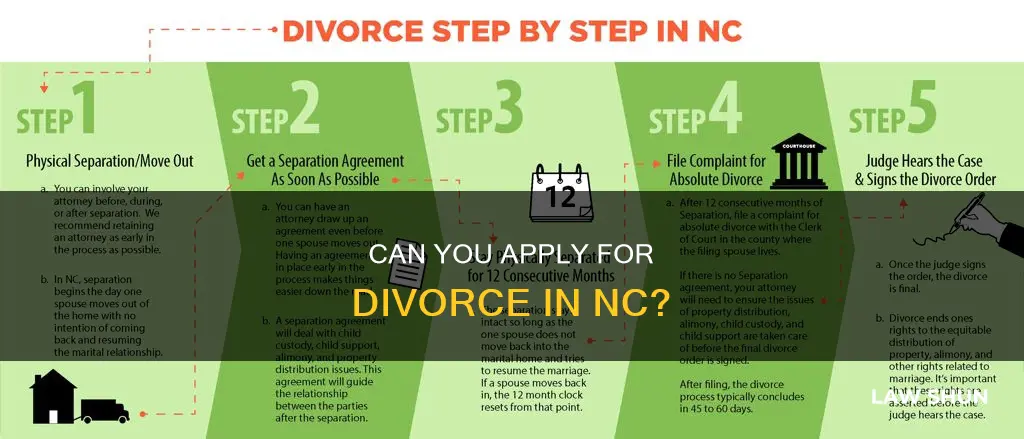 do divorce laws of nc apply if