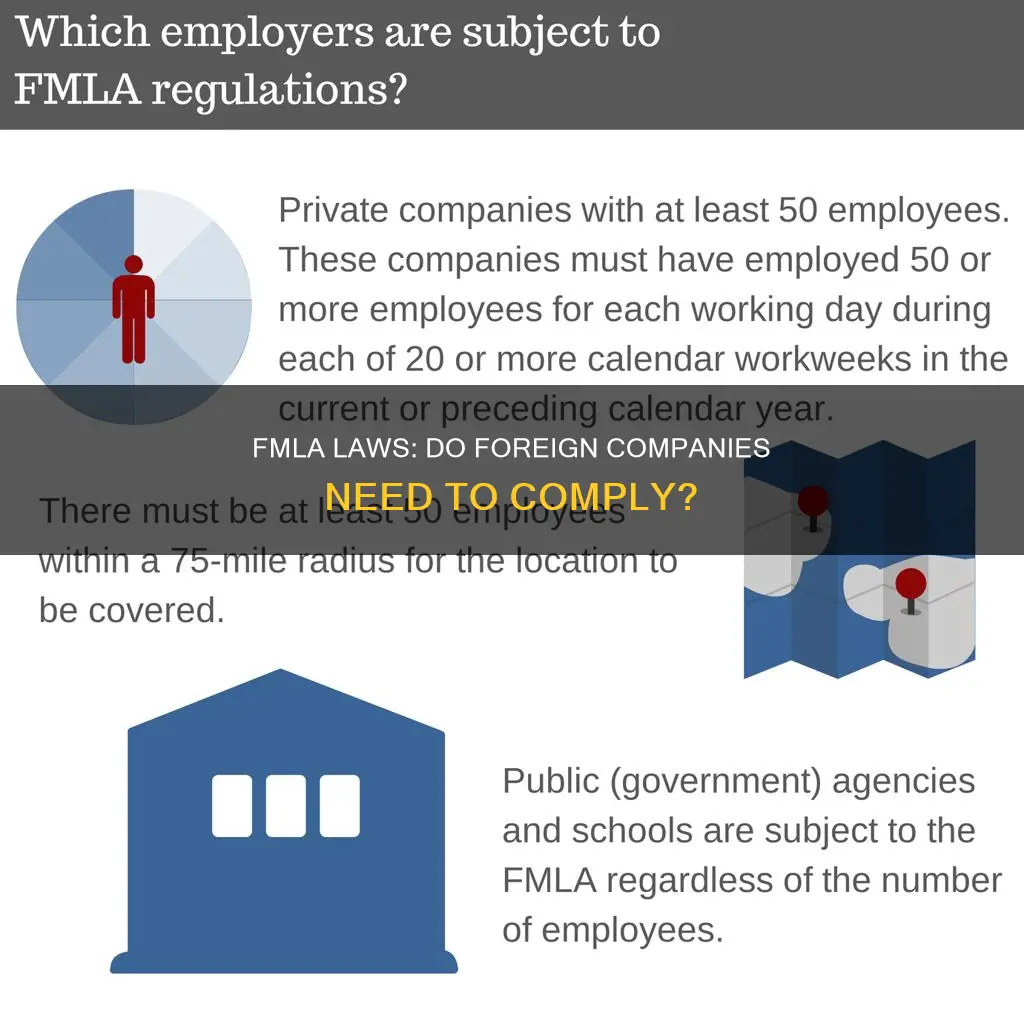 do fmla laws apply to foreign companies