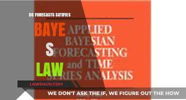 Exploring the Intersection of Forecasting and Bayes' Law: A Statistical Journey