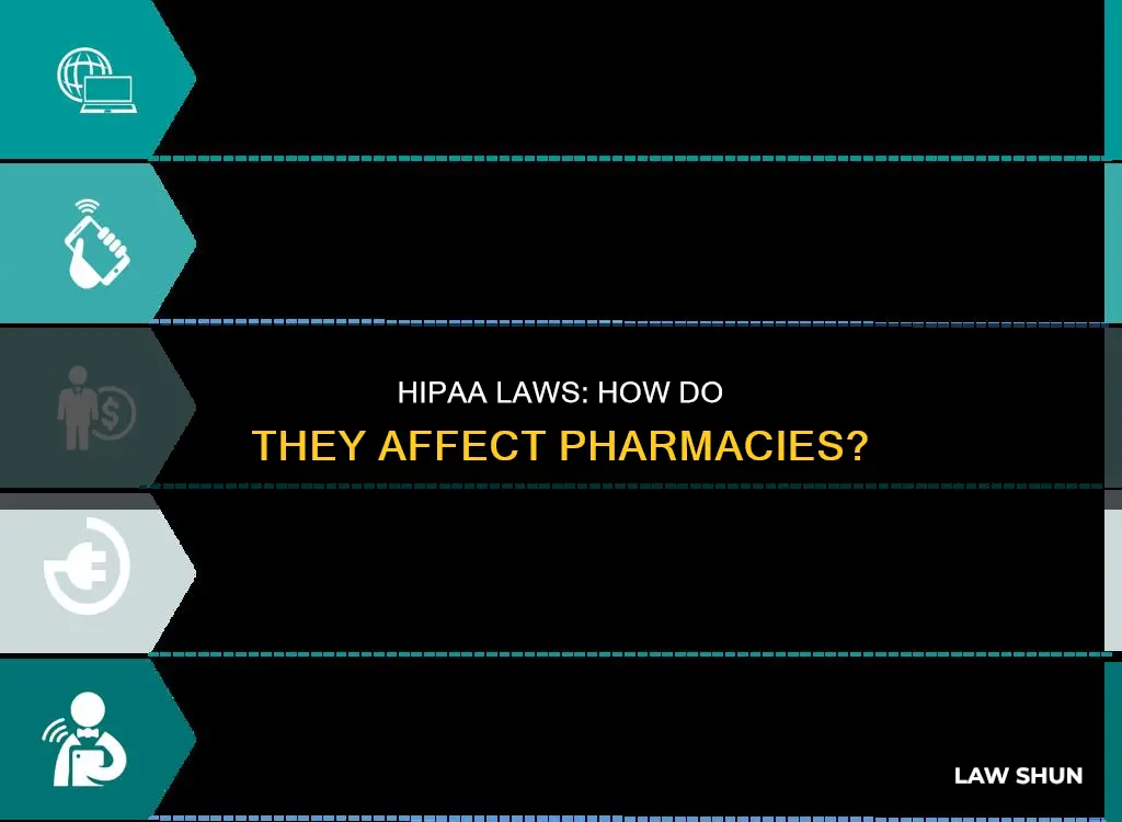 do hipaa laws apply to pharmacies