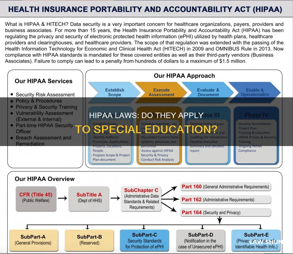 do hipaa laws apply to special education