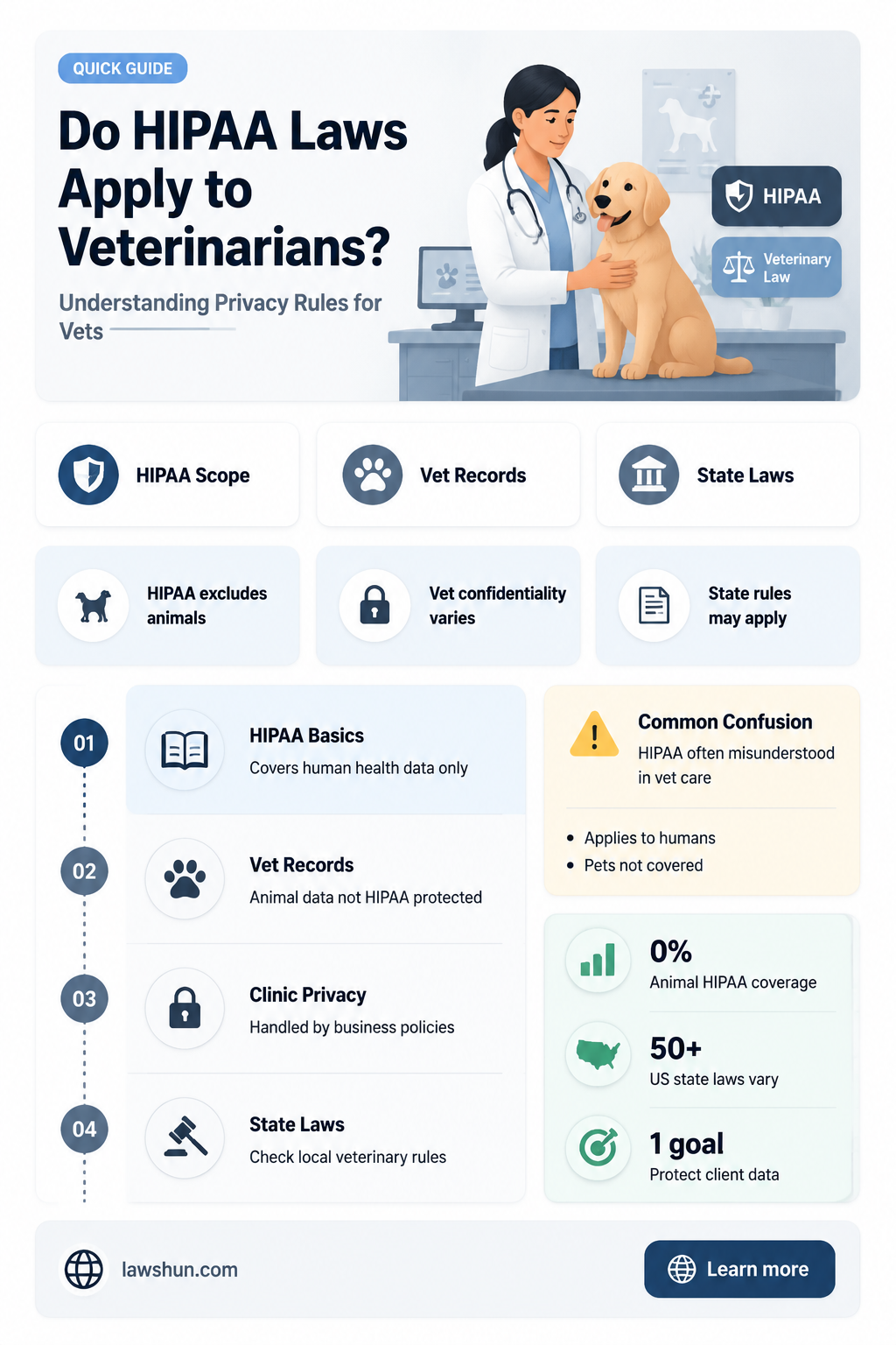are there hipaa laws for vets