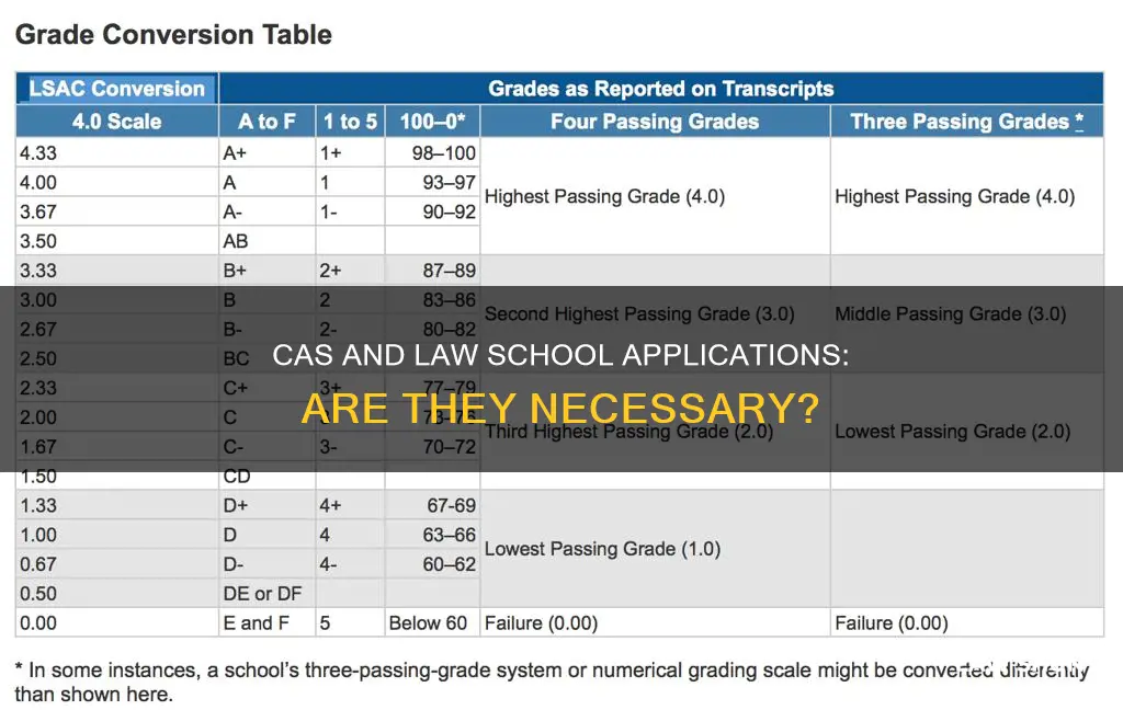 do i need cas to apply for law shcool