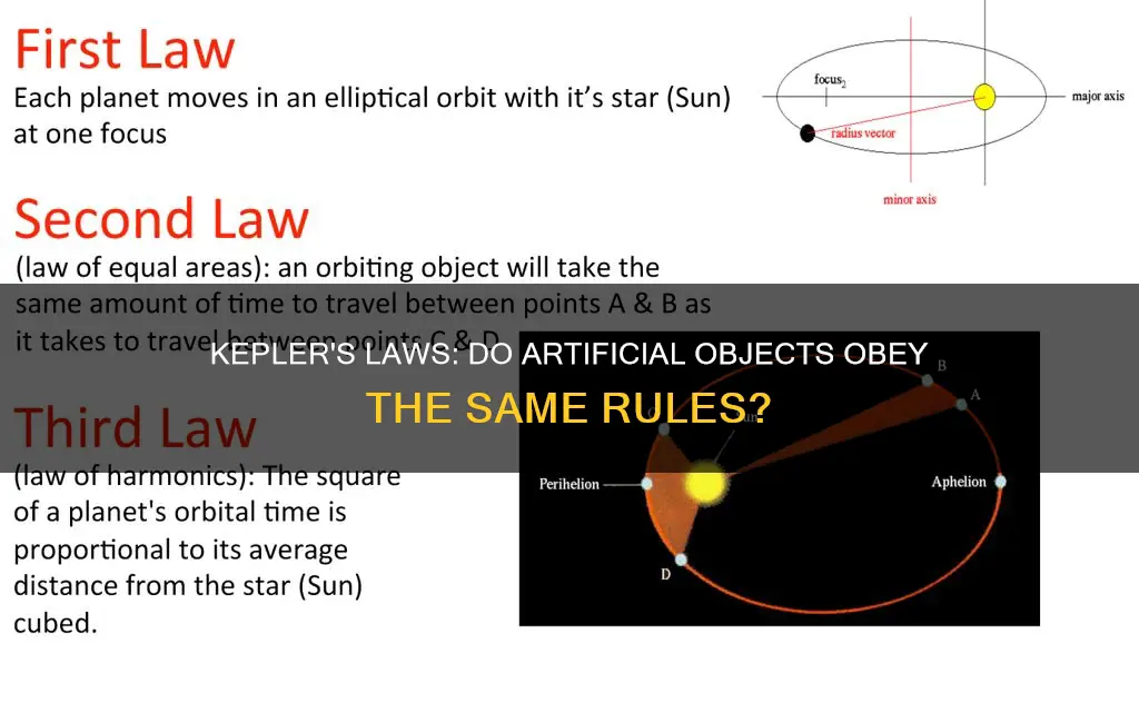 do keplars laws apply to artificial objects