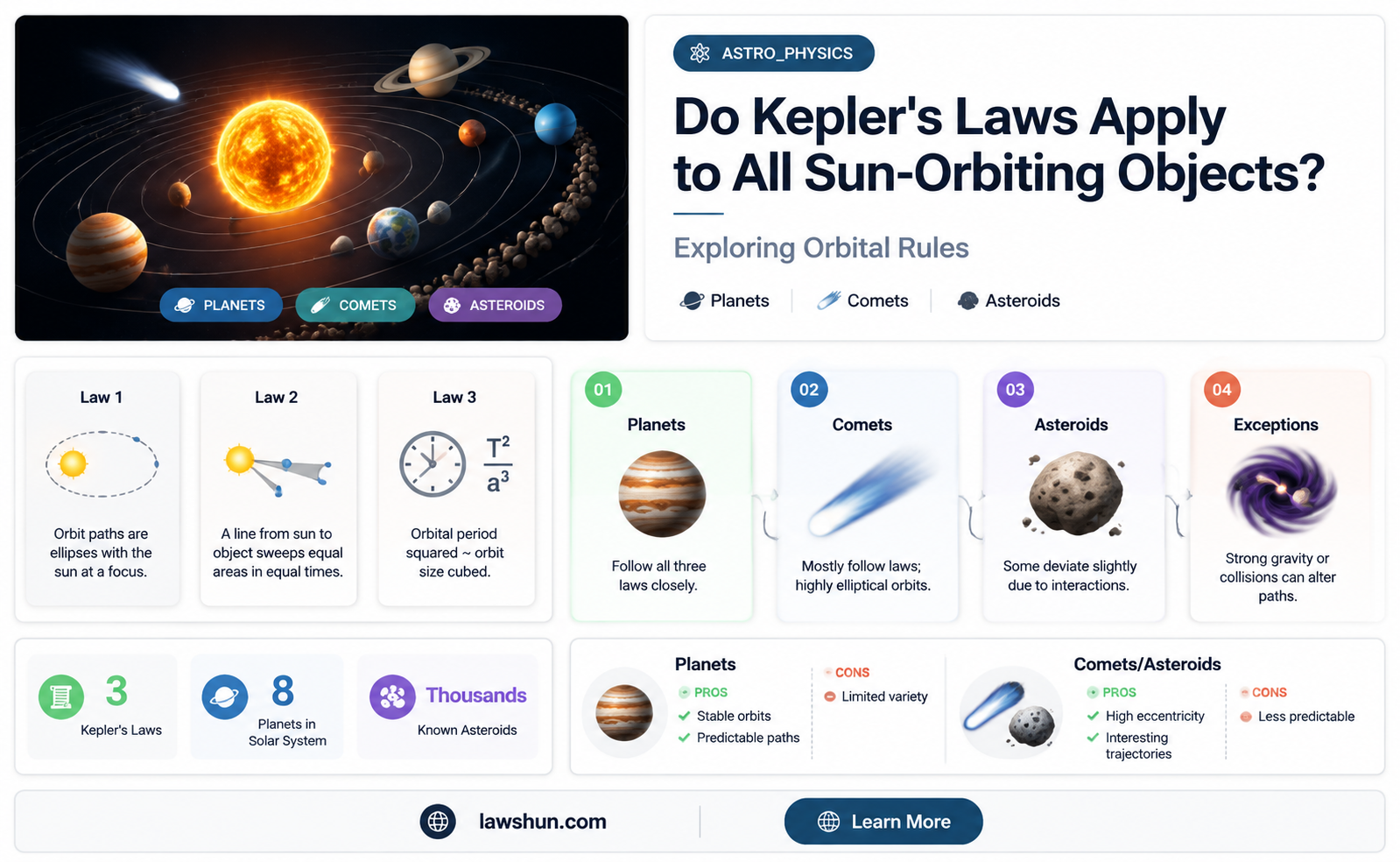 are kepler