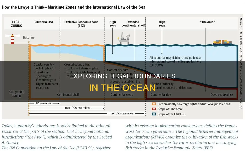 do laws apply in the ocean