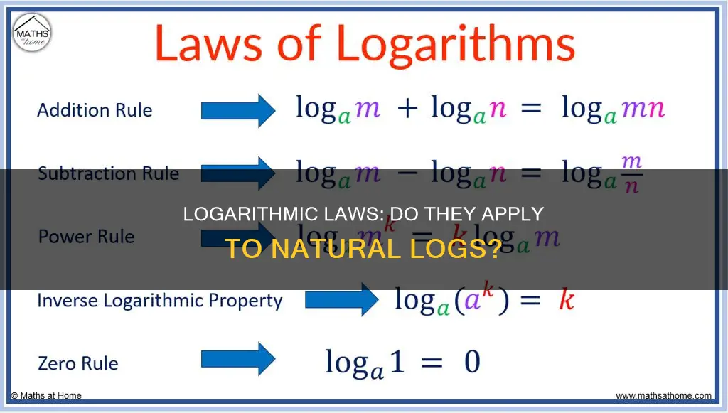 do laws of logarithms apply to ln