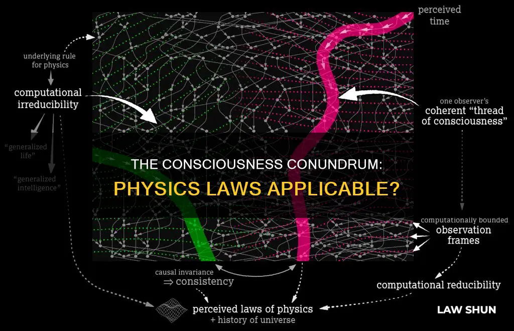 do laws of physics apply to concessness