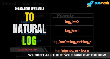 Logarithmic Laws: Natural Logarithm Inclusivity