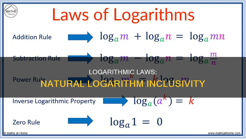 do logarithm laws apply to natural log