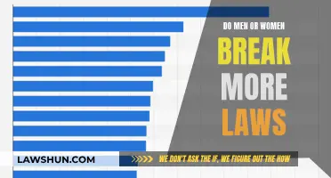 Who Breaks the Most Laws? Gender and Crime