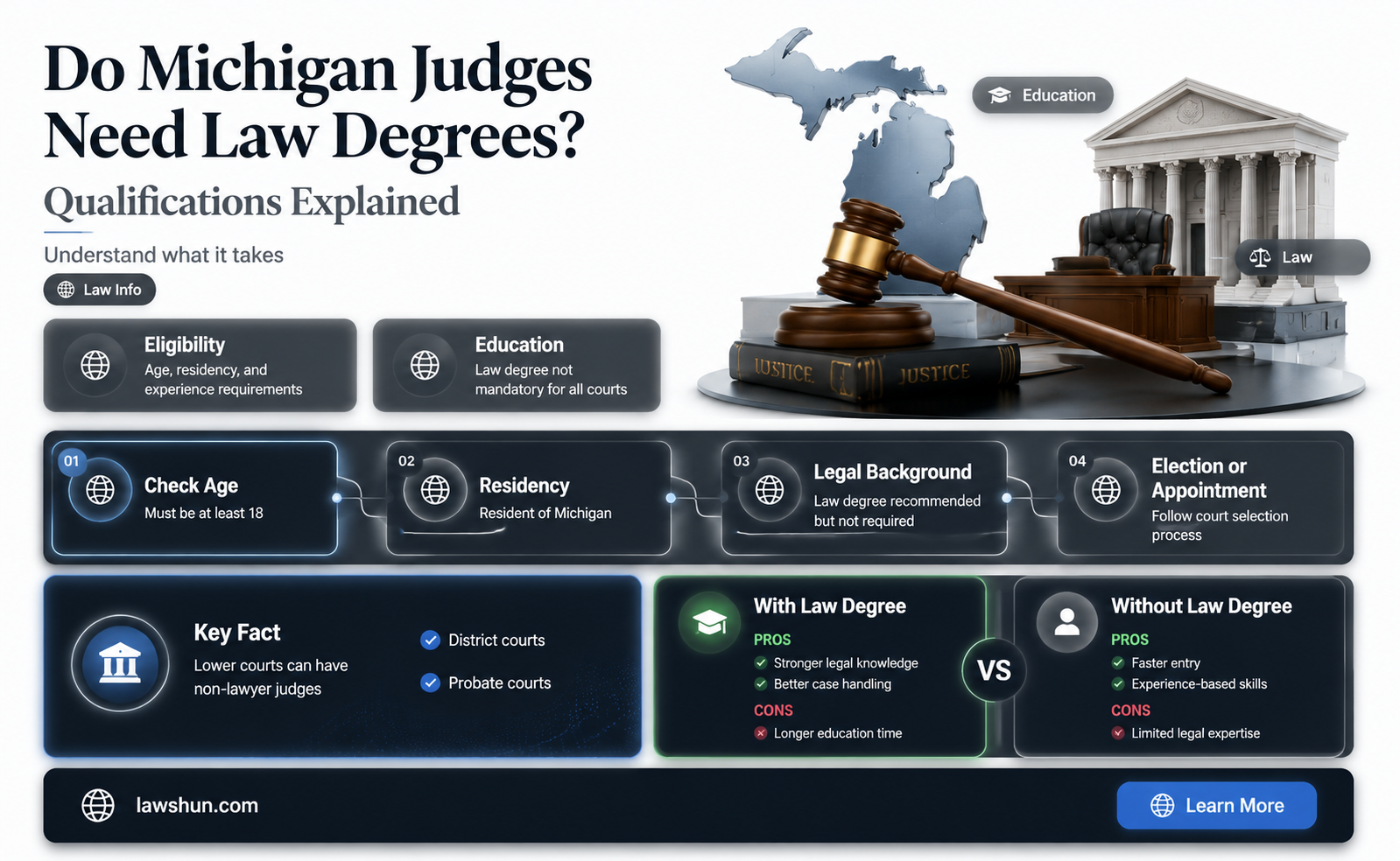 are there any current judges in michigan without law degrees