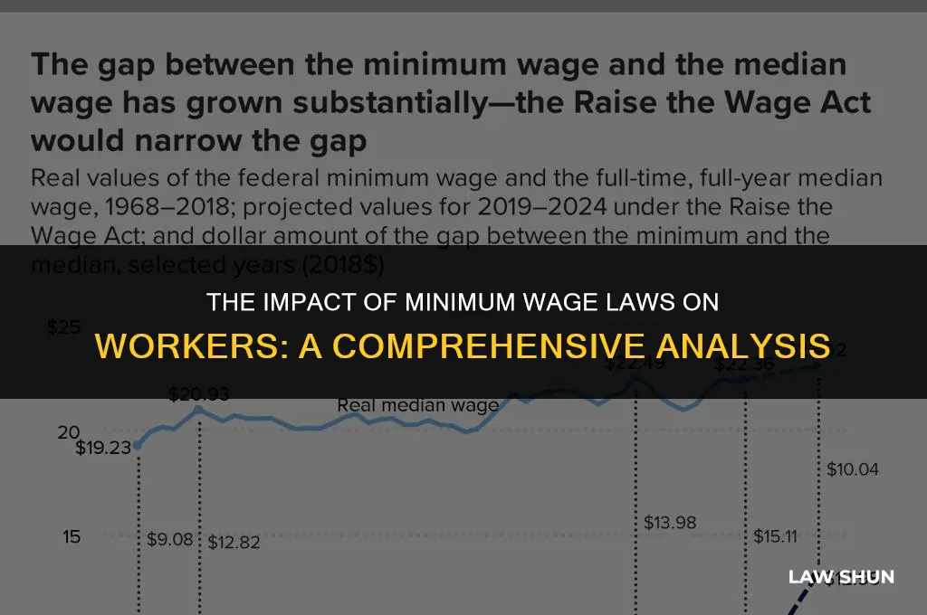 do mimimum wade laws hurt workers