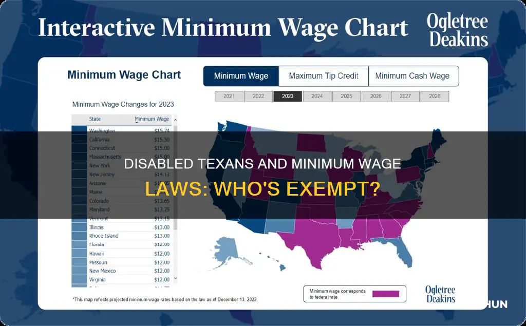 do minimum wage laws apply to disabled in texas