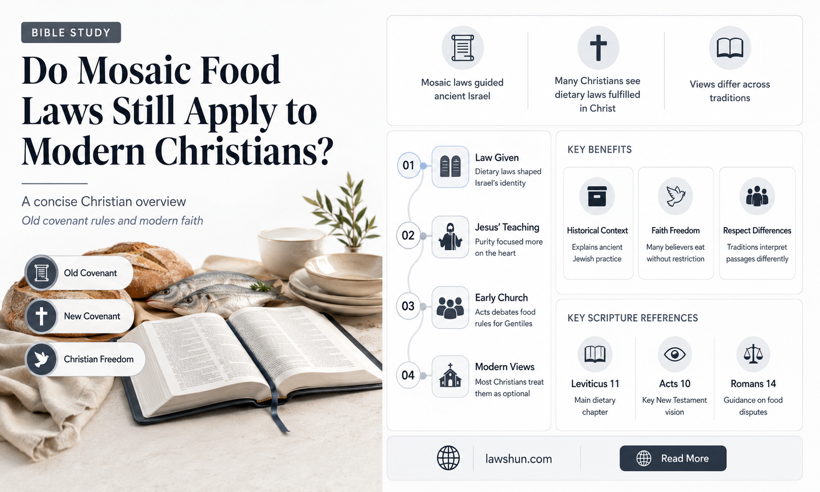 are the mosiac food laws still in place for critians