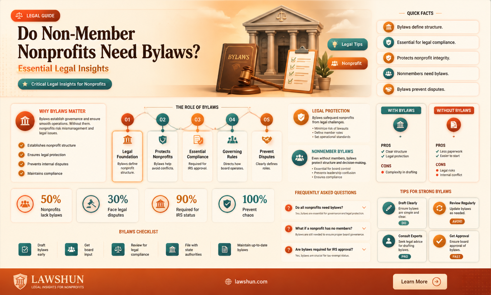 are by-laws needed for a non member non profit organization