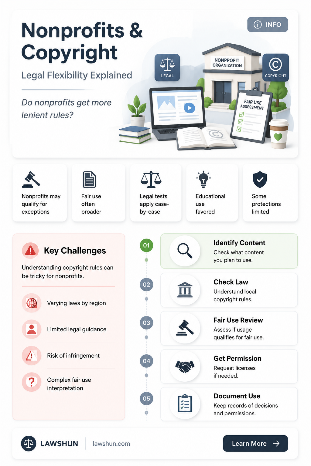 are copyright laws less tringent for nonprofits