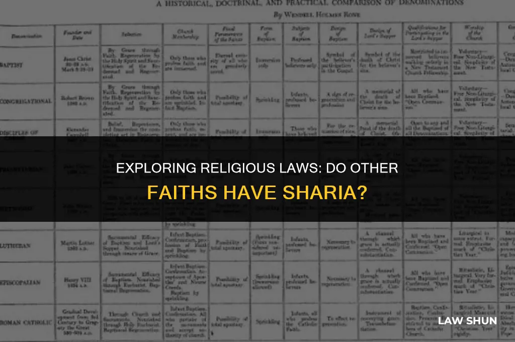 do other religions have shariah law
