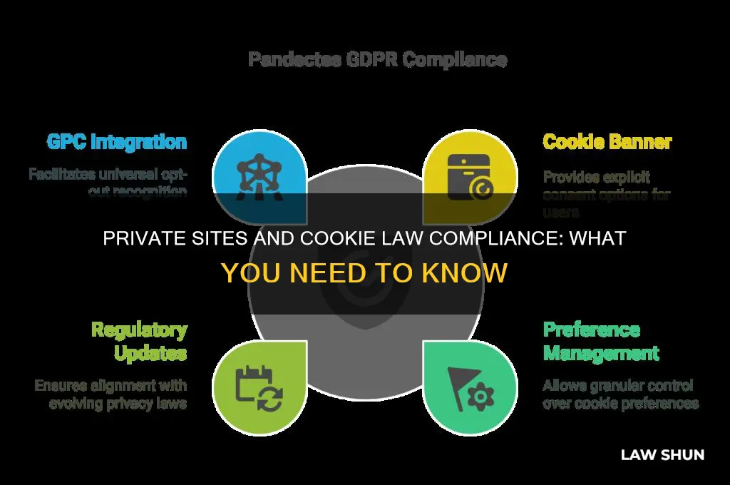 do private sites have to comply with the cookie law