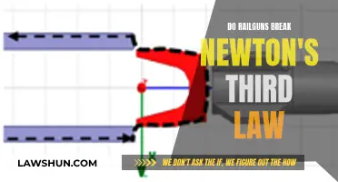 Railguns: Newton's Third Law Defied or Upheld?