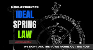 Understanding Spring Law: Regular Springs and Ideals