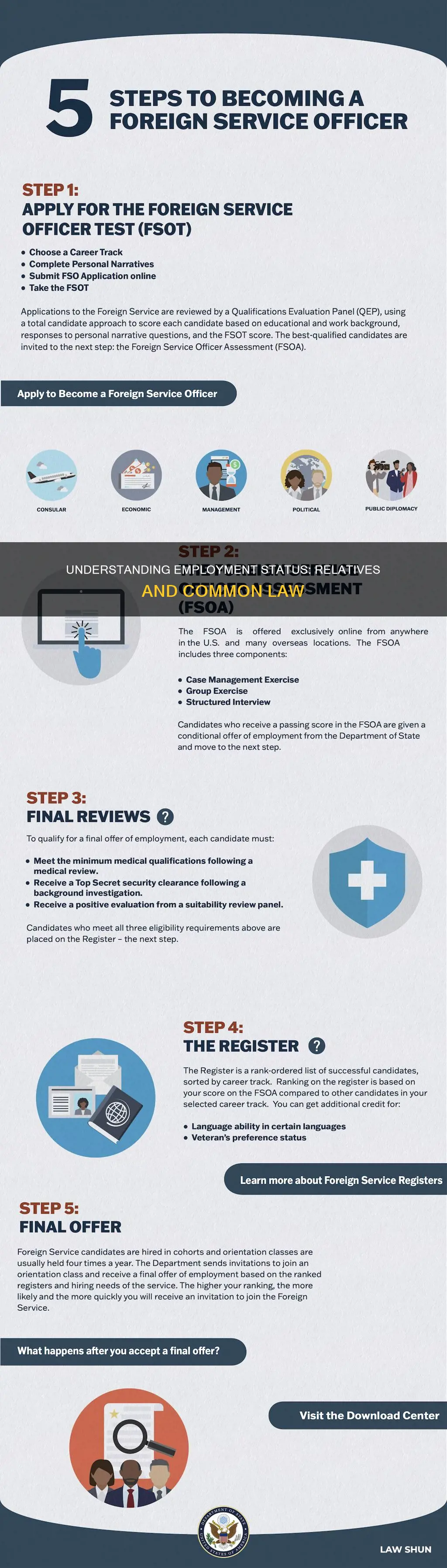 do relatives counts as common law wmployees