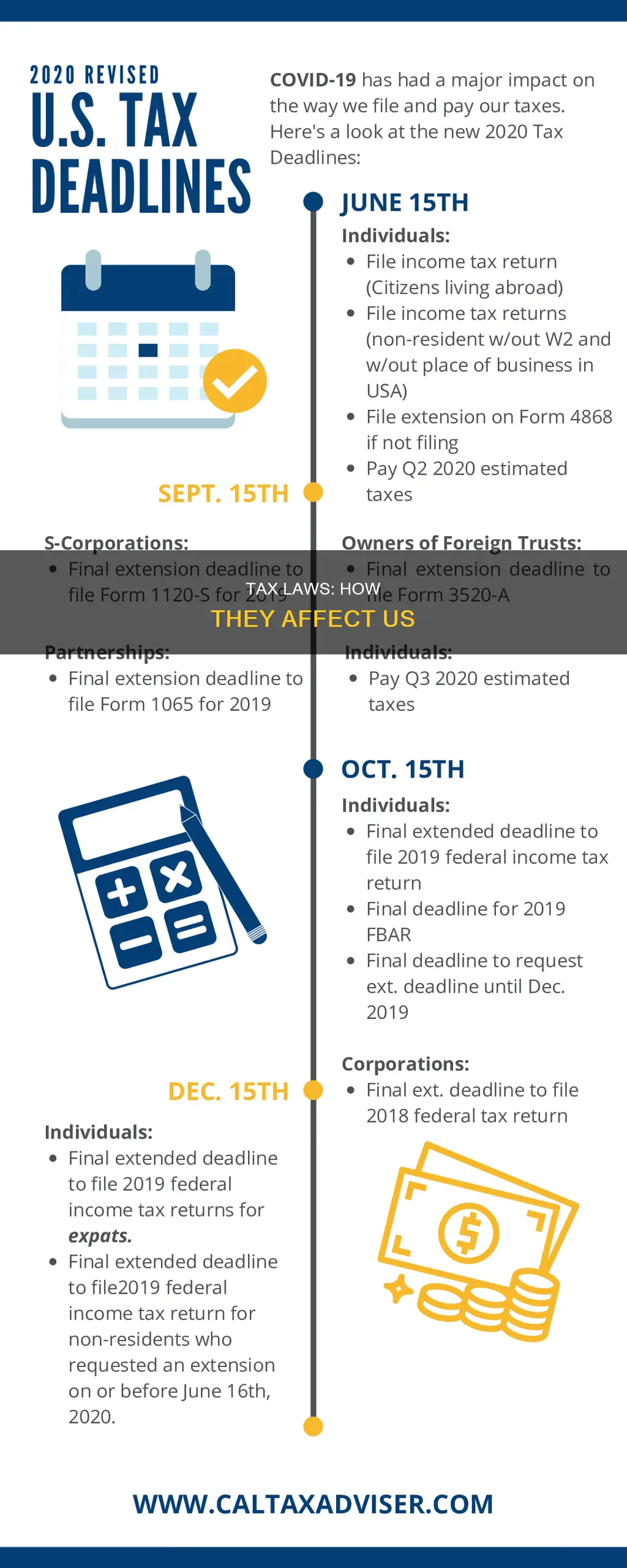 do tax laws affect us