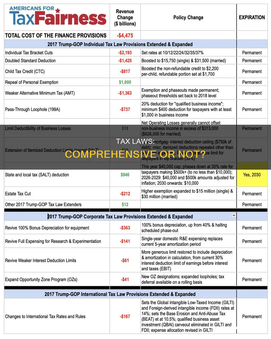 do tax laws cover all sources of tax information