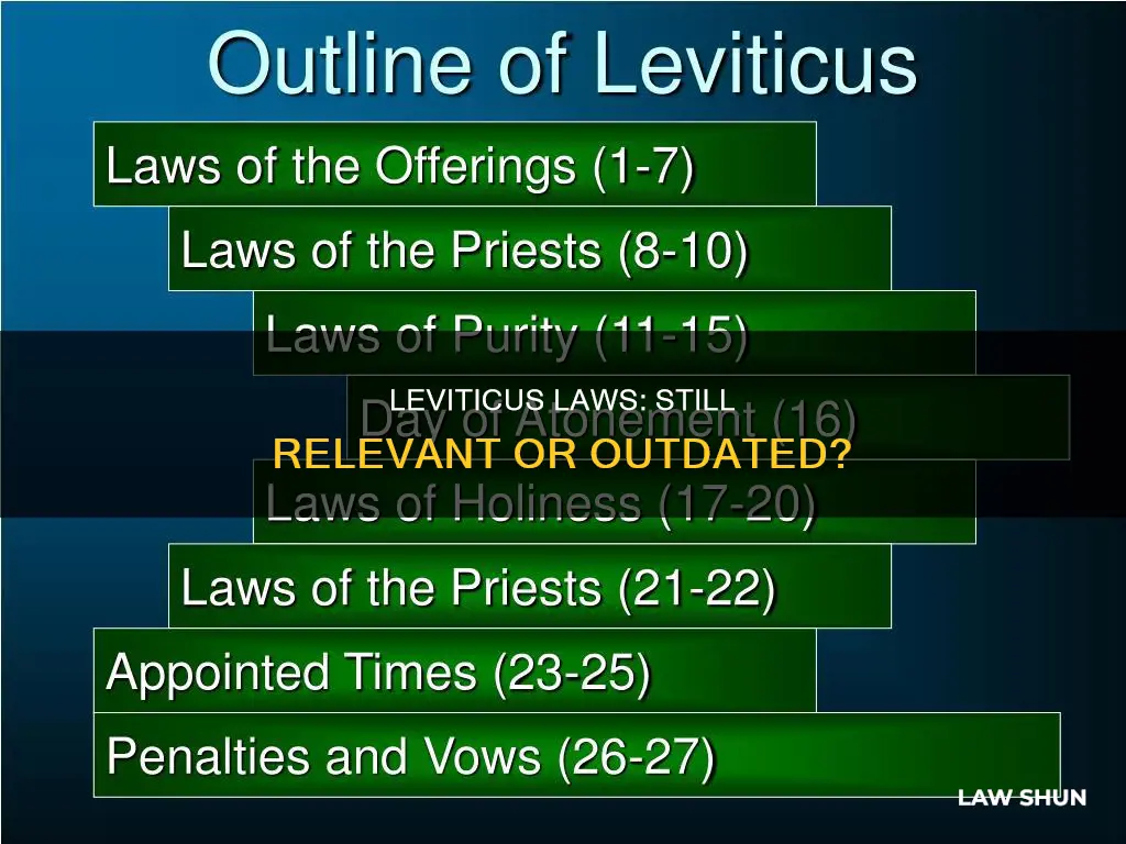 do the laws of leviticus still apply