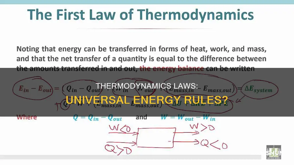 do the laws of thermodynamics apply to all energy