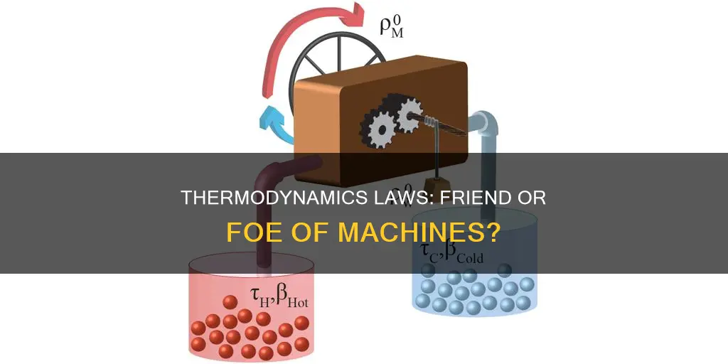 do the laws of thermodynamics apply to machines