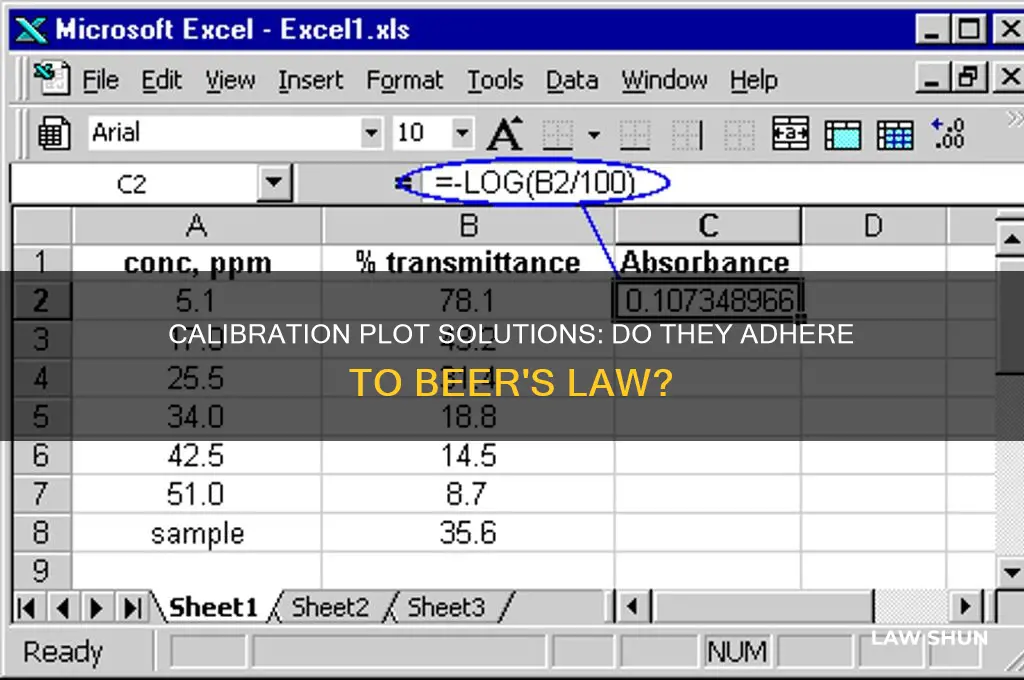 do the solutions from calibration plot i obey beer