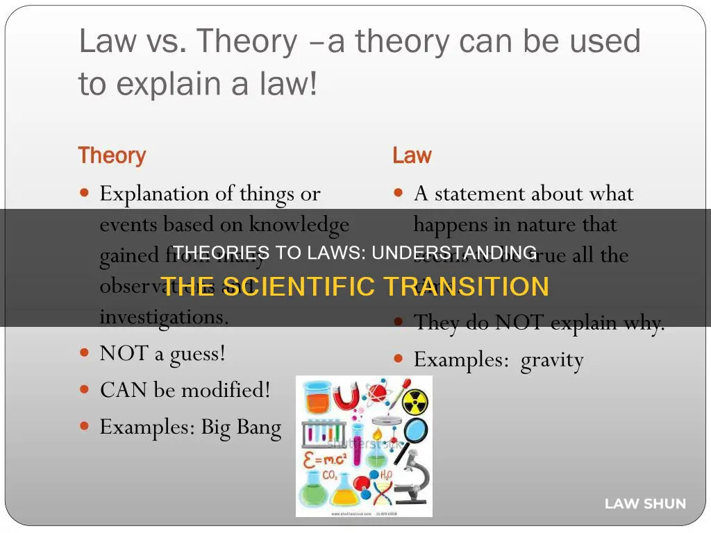 do theories become laws