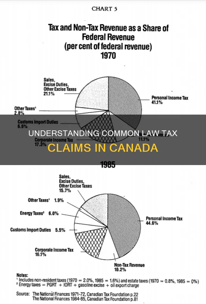 do you have to claim common law canada tax