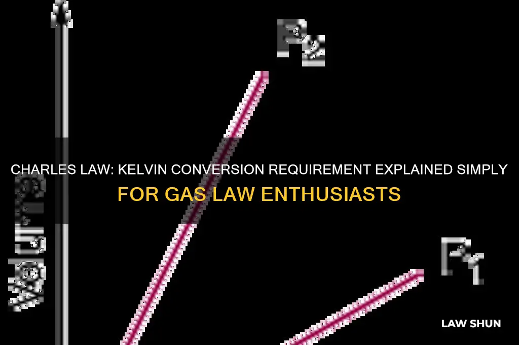 do you have to convert to kelvin for charles law