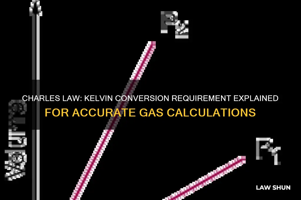 do you need to convert to kelvin for charles law