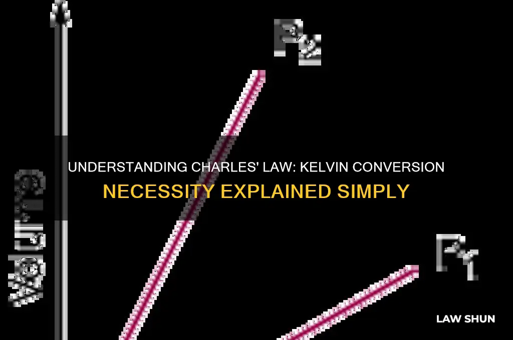 do you need to convert to kelvin in charle