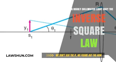 Collimated Light and the Inverse Square Law: Unraveling the Physics