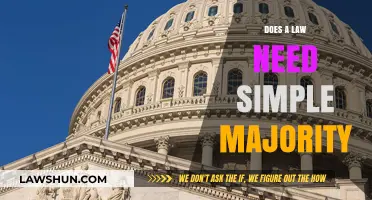 Does a Law Require Simple Majority? Understanding Legislative Voting Thresholds