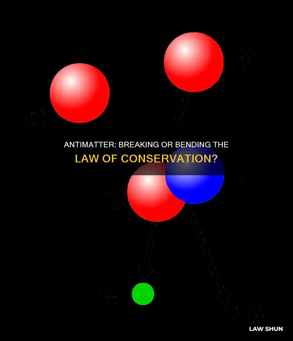 does antimatter break the law of conservation of matter