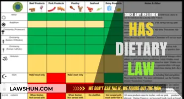 Exploring Faith and Food: Do Religions Have Dietary Laws?