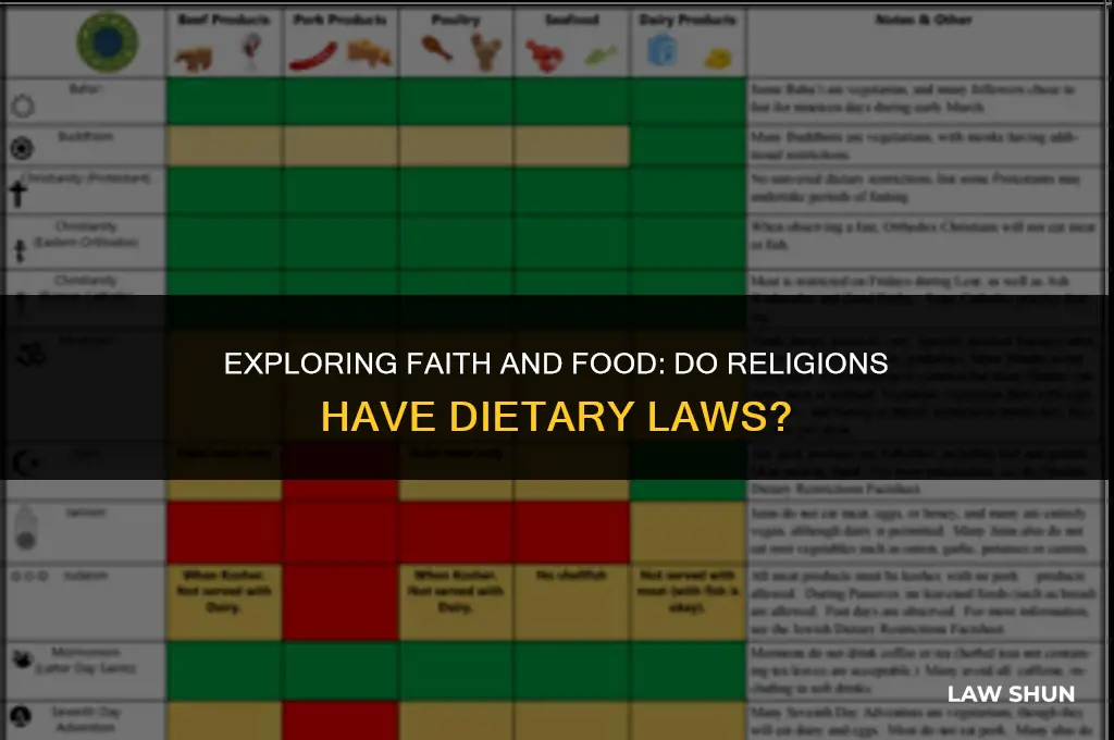 does any religion has dietary law
