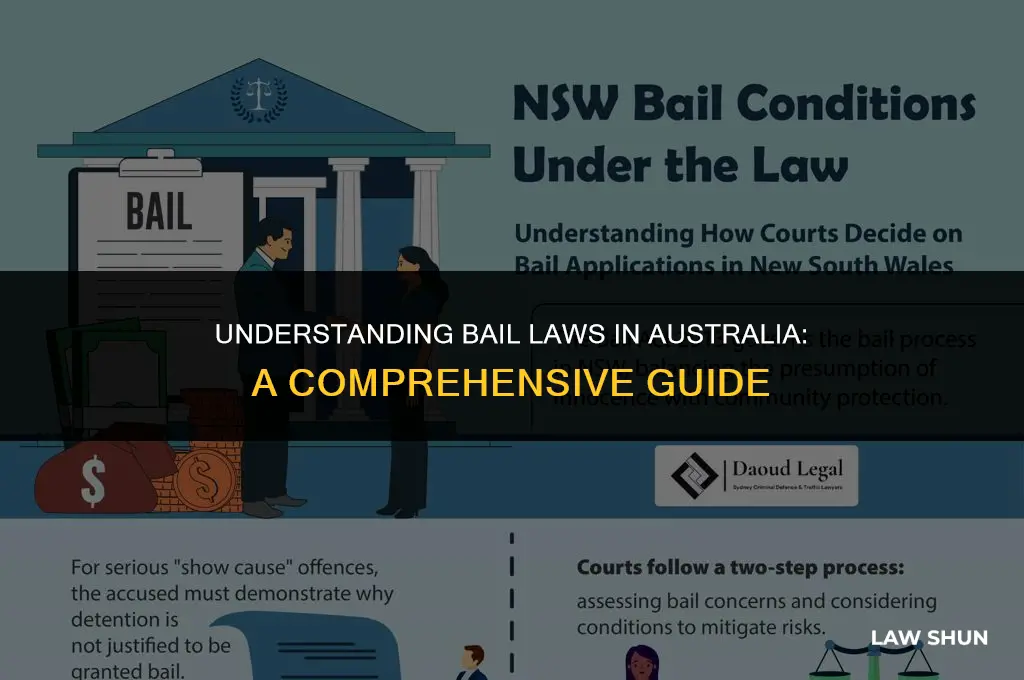 does australia have bail in laws