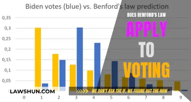 Benford's Law: Can It Verify Voting Results?