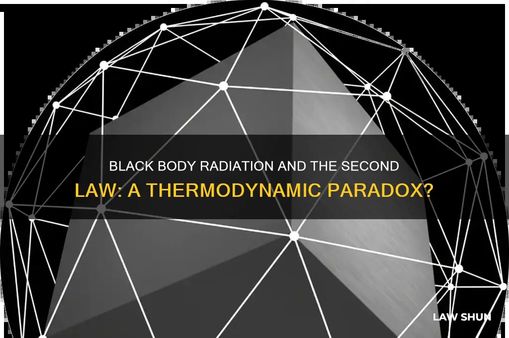 does black body radiation contradict the second law of thermodynamics